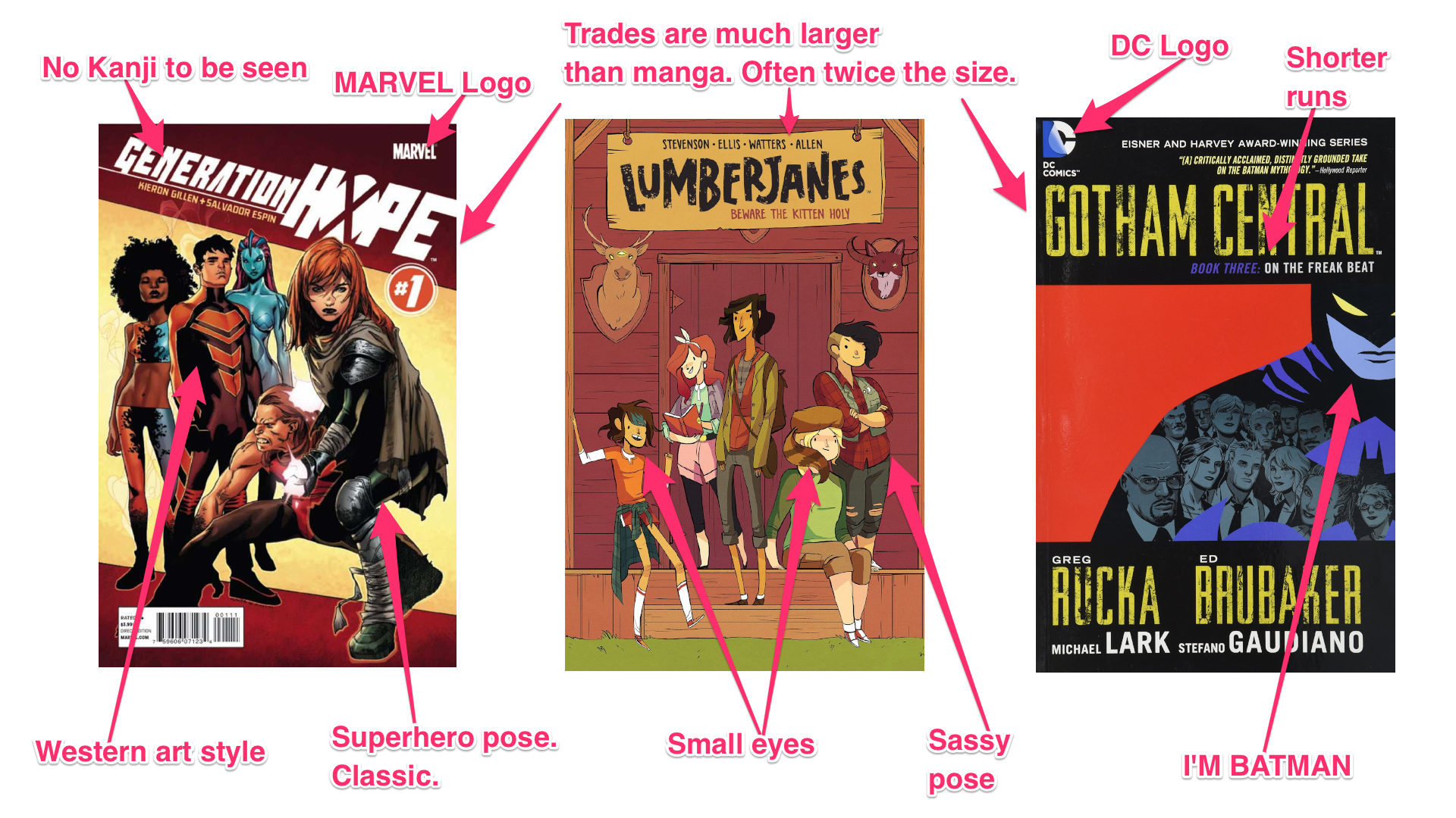 How to identify comic covers