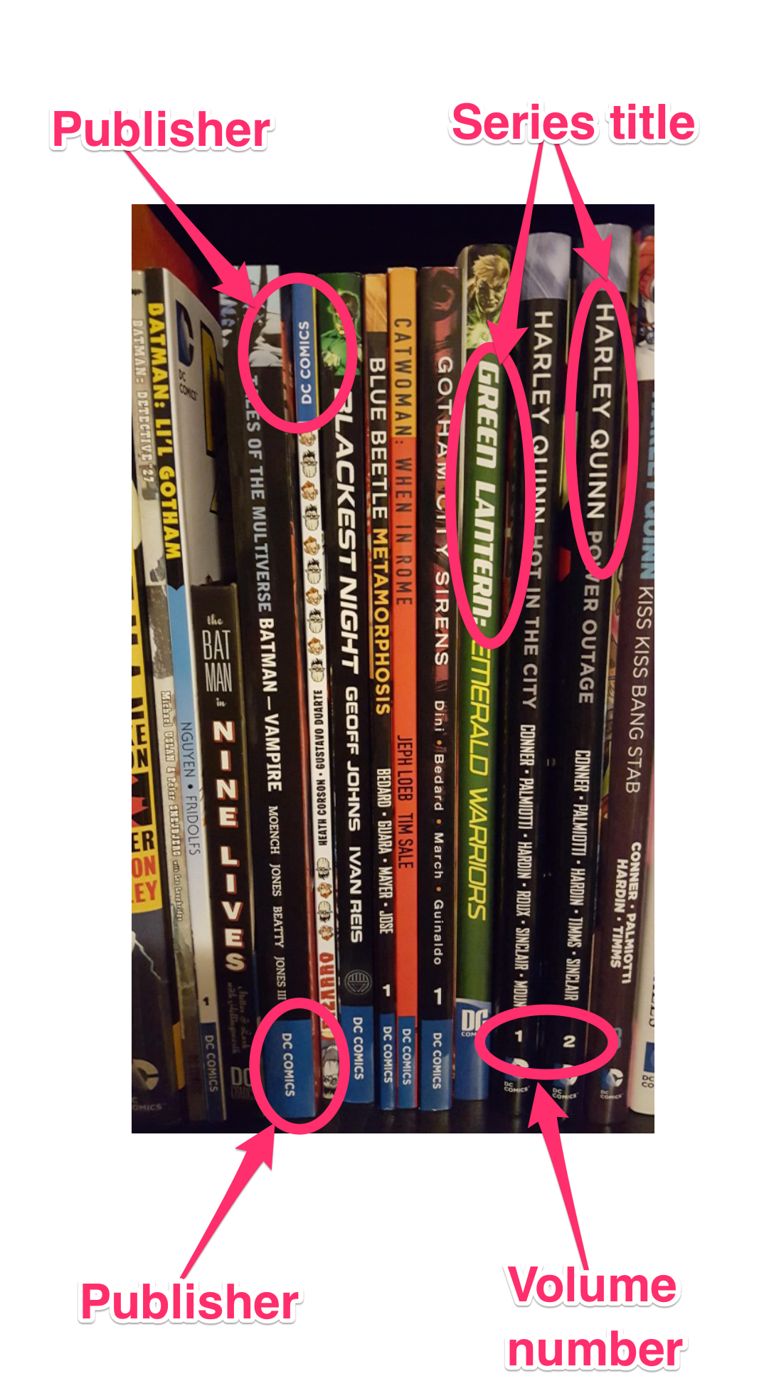 Spine information for comics