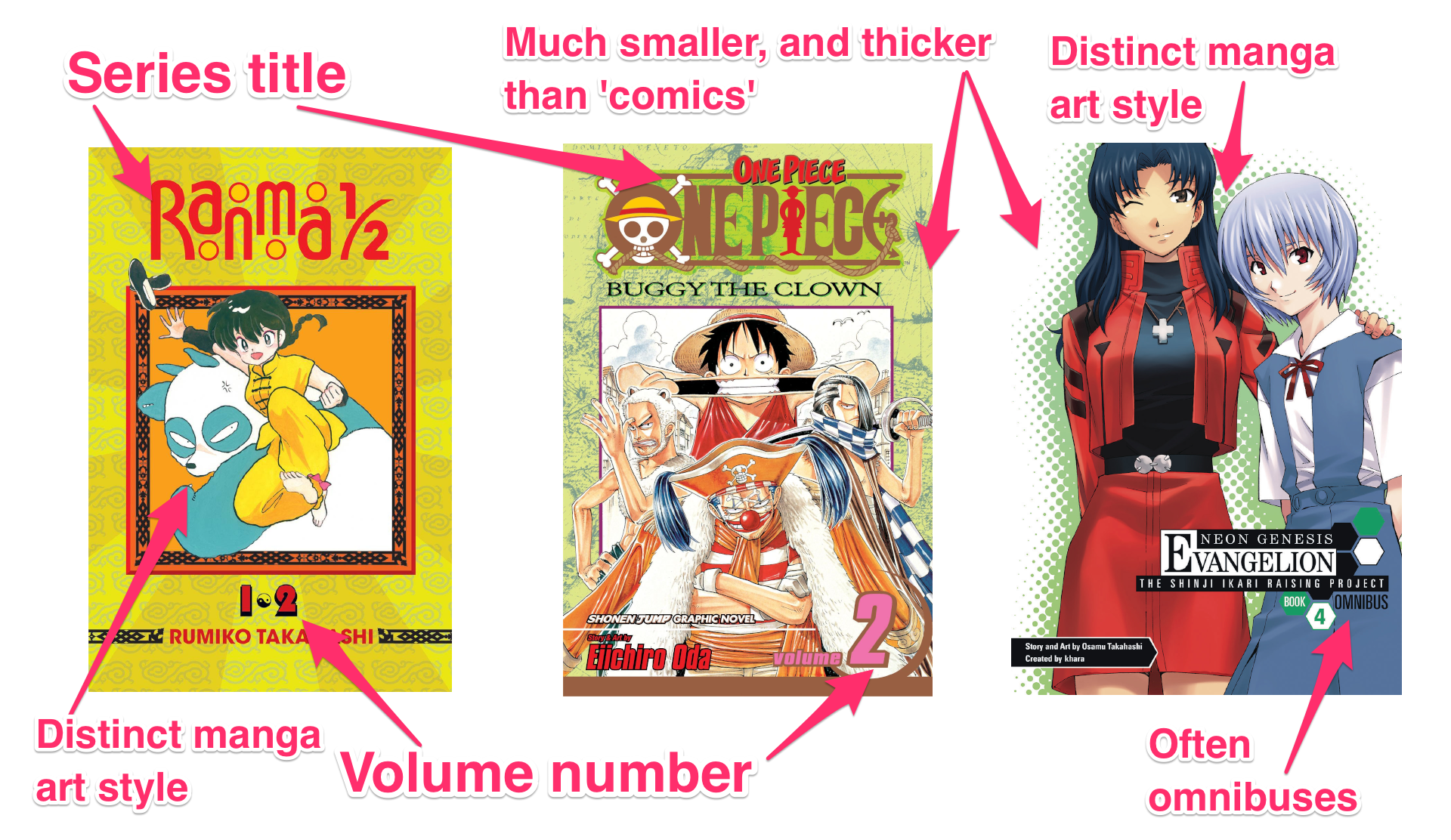 How to identify manga covers