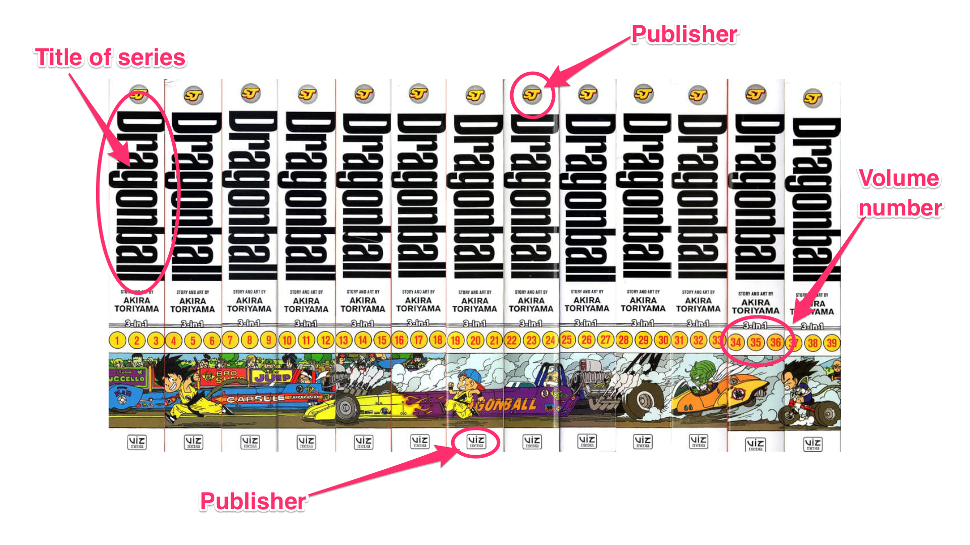 Spine information for manga